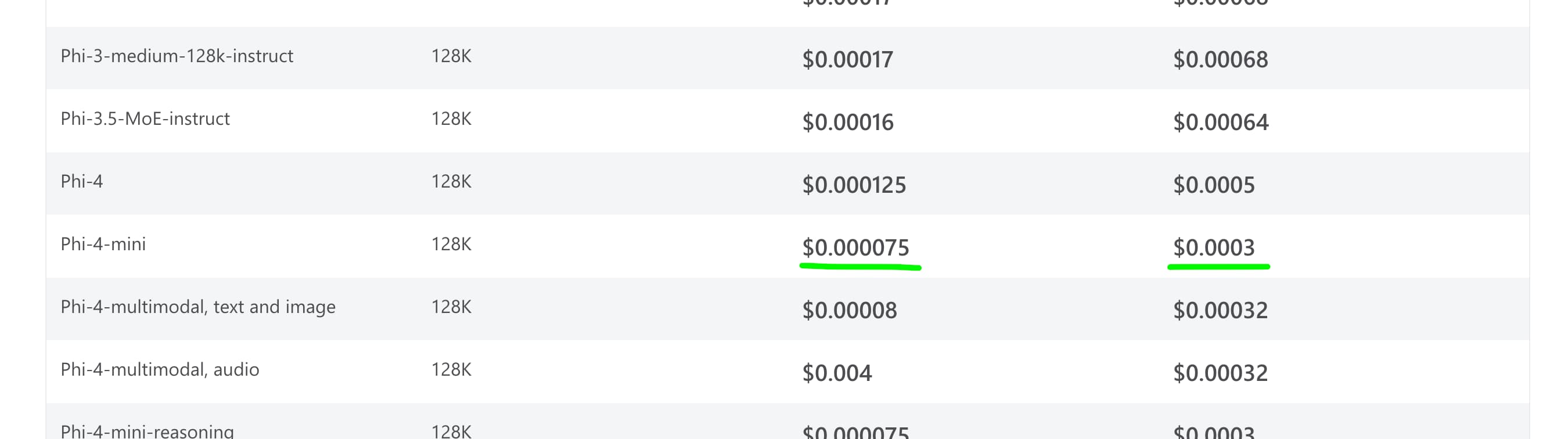 Azure Portal Create a new resource group